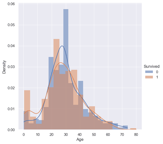 seaborn density histplot for Age with hue on gender without any negative ages